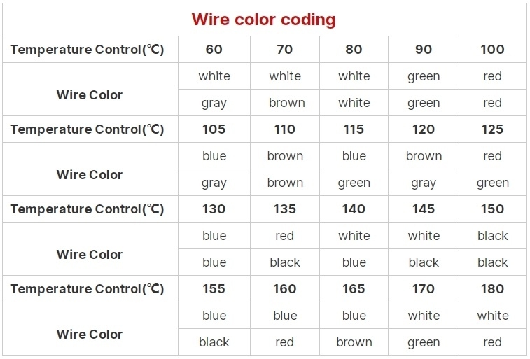 Wire color coding chart